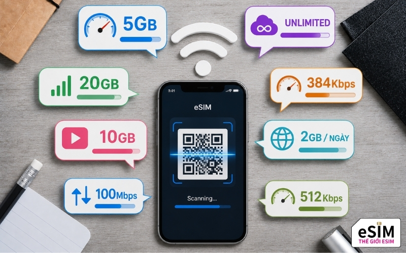 Chọn eSIM dựa trên nhu cầu data, lịch trình, thiết bị và khả năng chia sẻ kết nối
